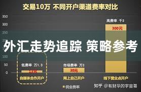 外汇走势追踪 策略参考